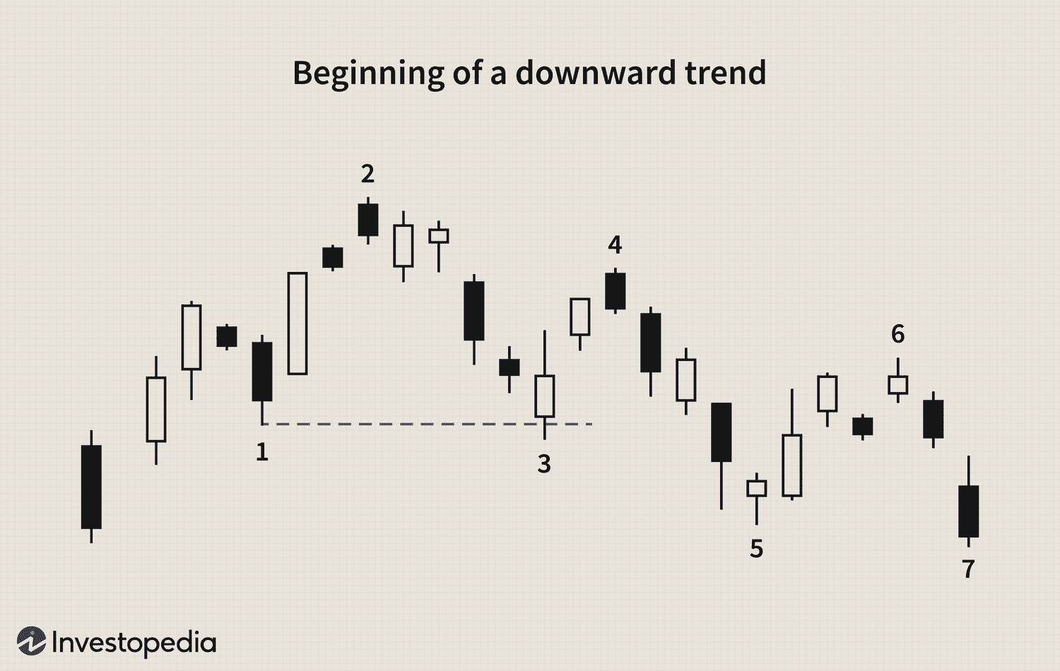 Downtrend