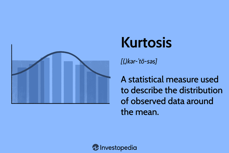 Kurtosis: A statistical measure used to describe the distribution of observed data around the mean.