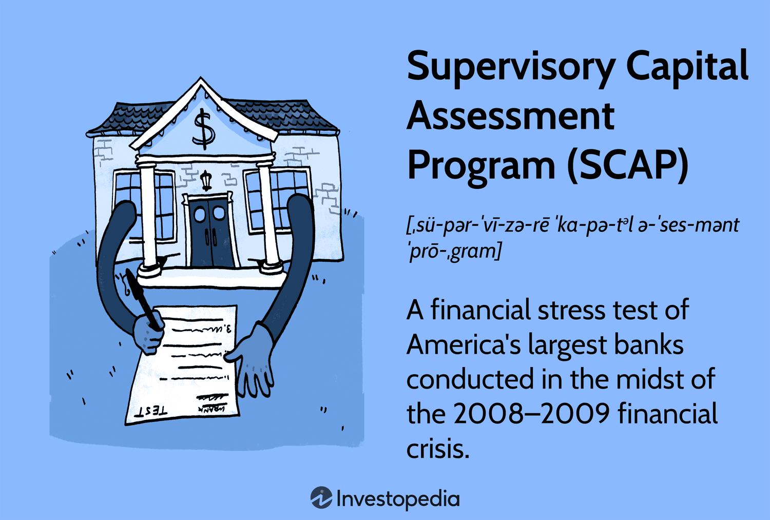 Supervisory Capital Assessment Program (SCAP)