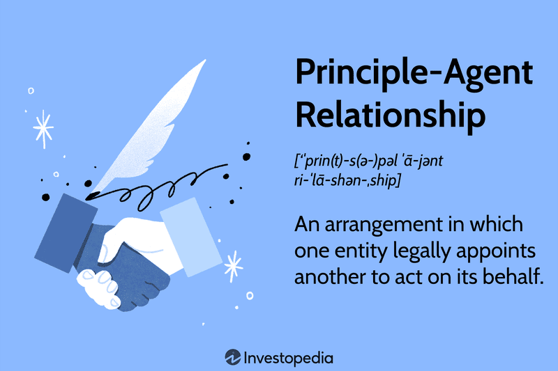 Principle-Agent Relationship: An arrangement in which one entity legally appoints another to act on its behalf.