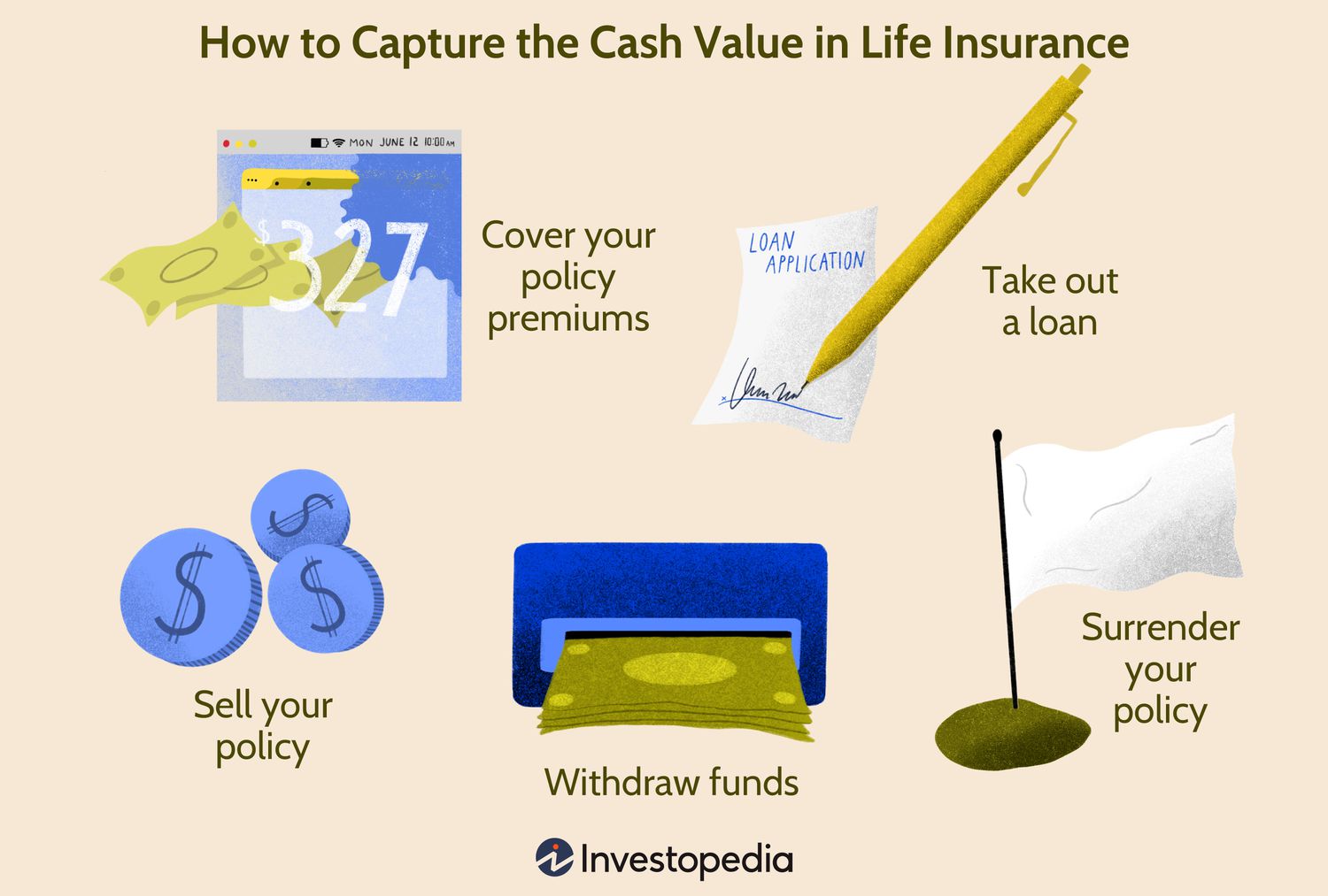 chart showing how to capture the cash value in life insurance