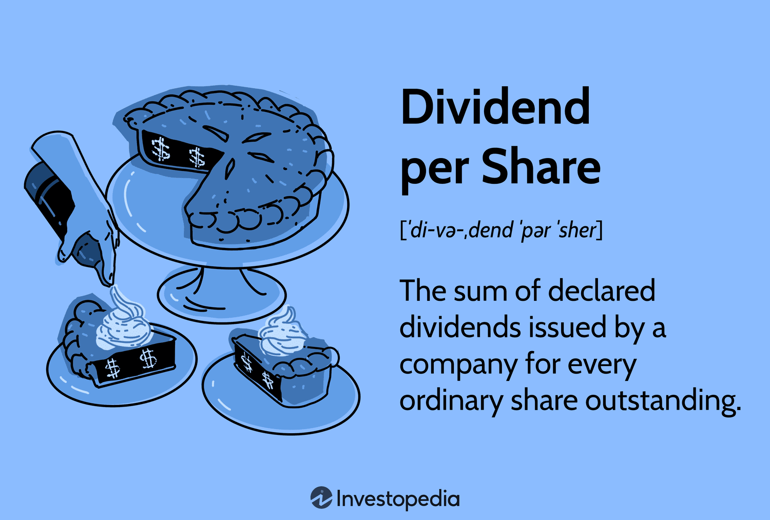 Dividend Per Share (DPS)