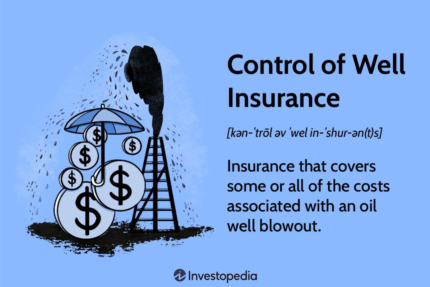 Control of Well Insurance