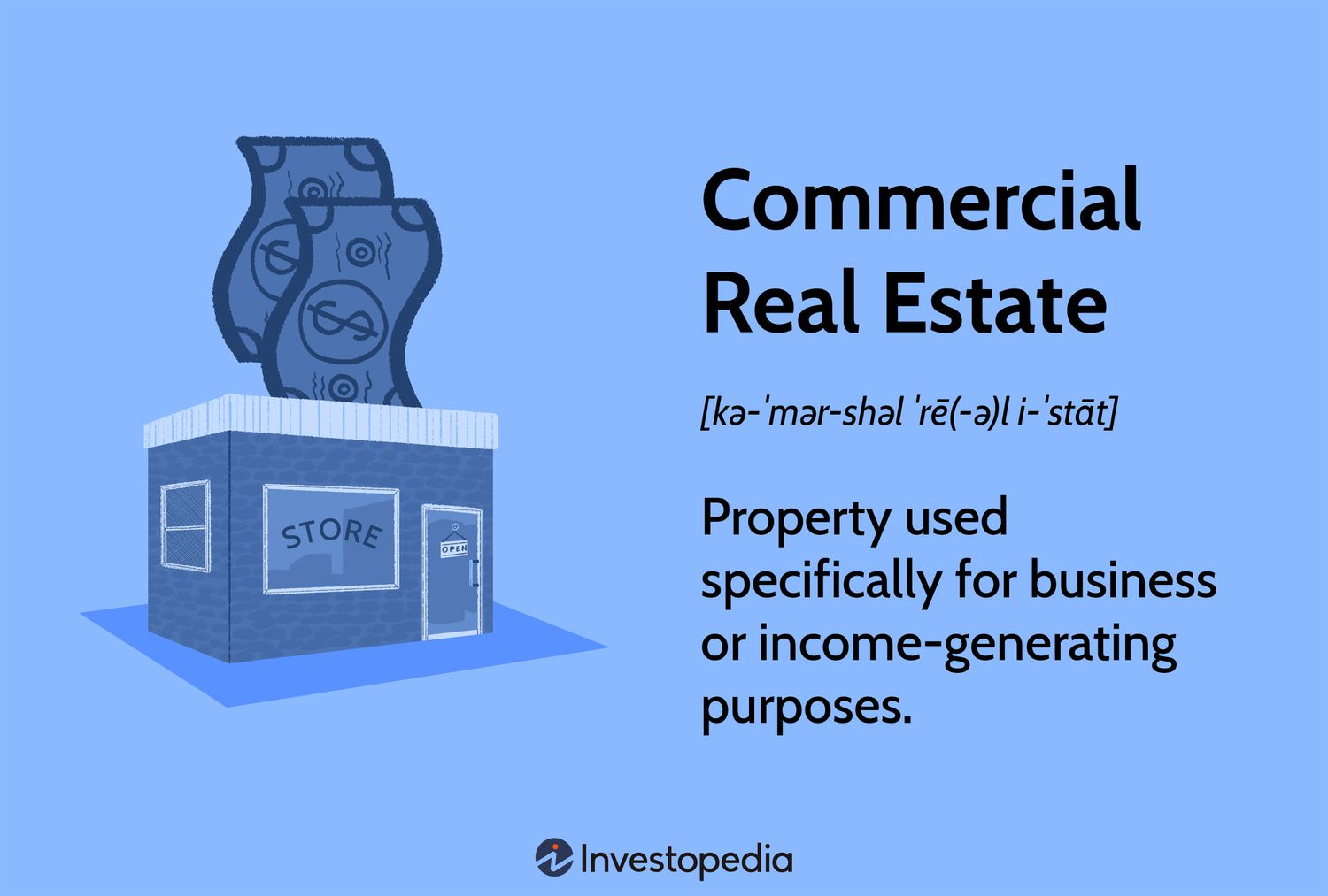Commercial Real Estate