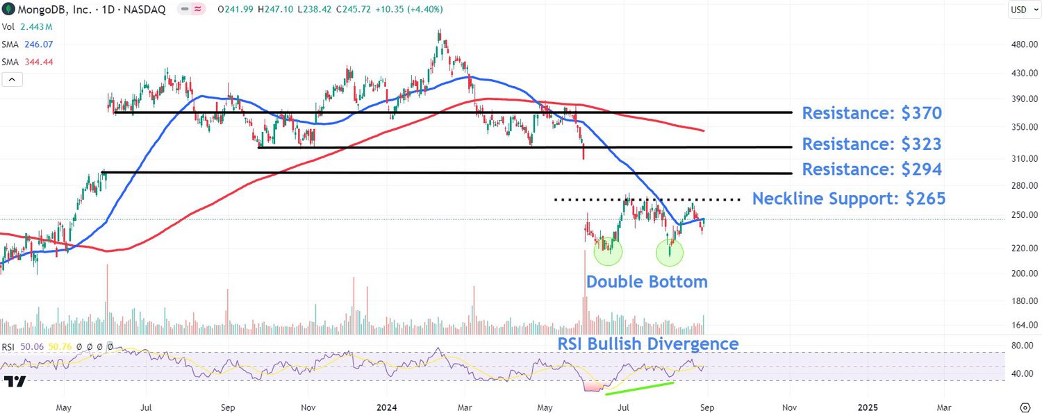 This image depicts the MDB chart.