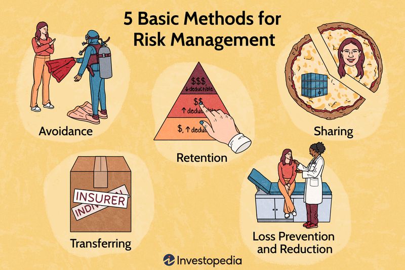Basic Methods for Risk Management 