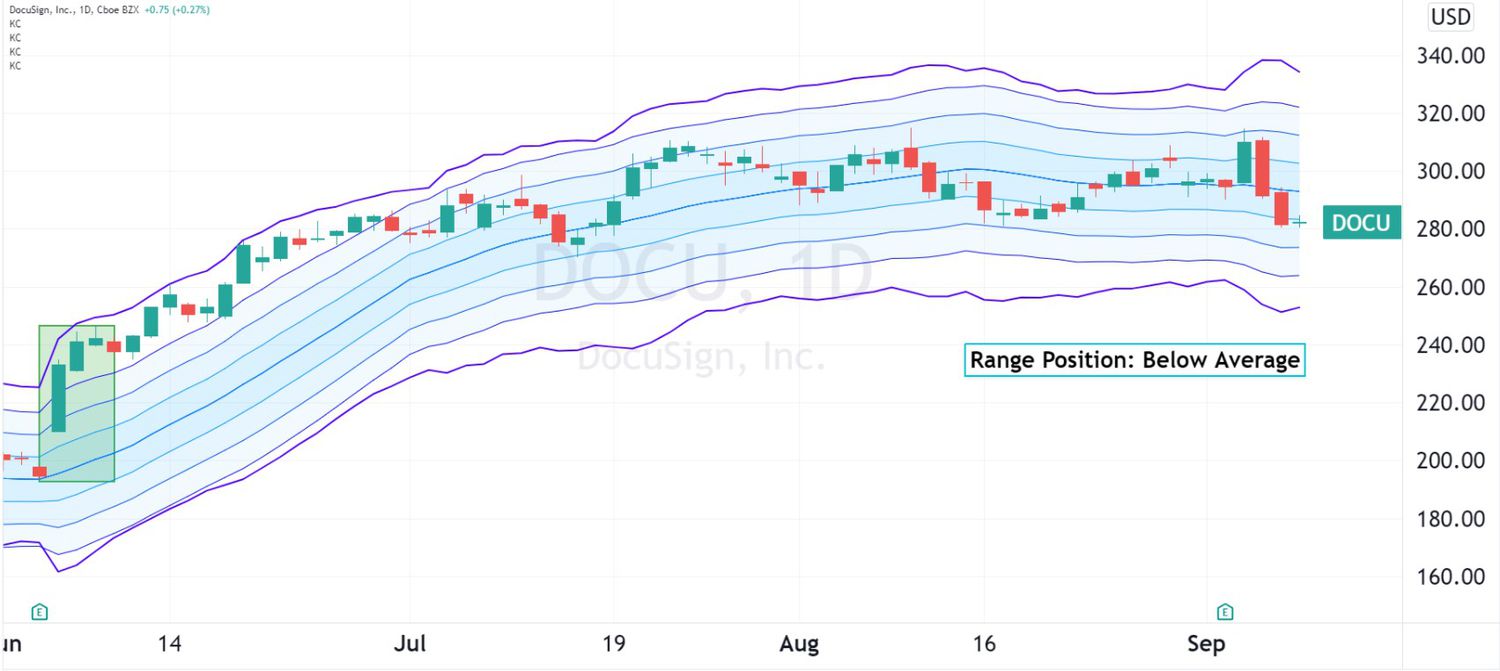 Earnings results for DocuSign (DOCU)