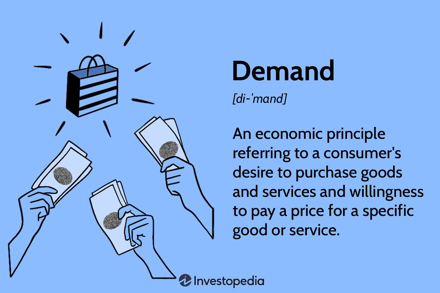 Demand