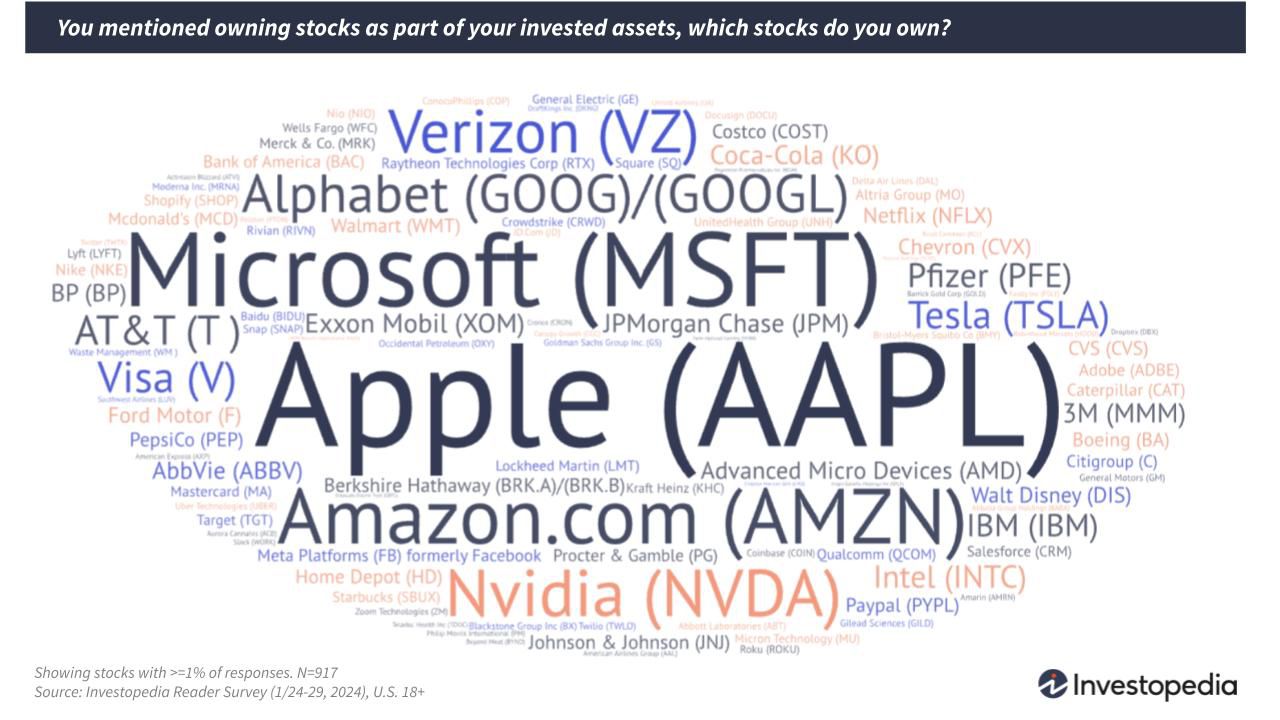  Individual Investors Warming to the Rally as Markets Touch New Highs