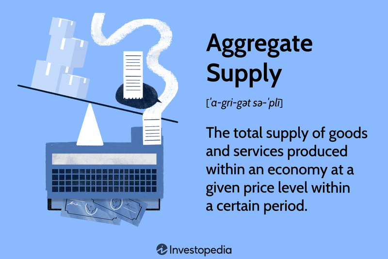 Aggregate Supply