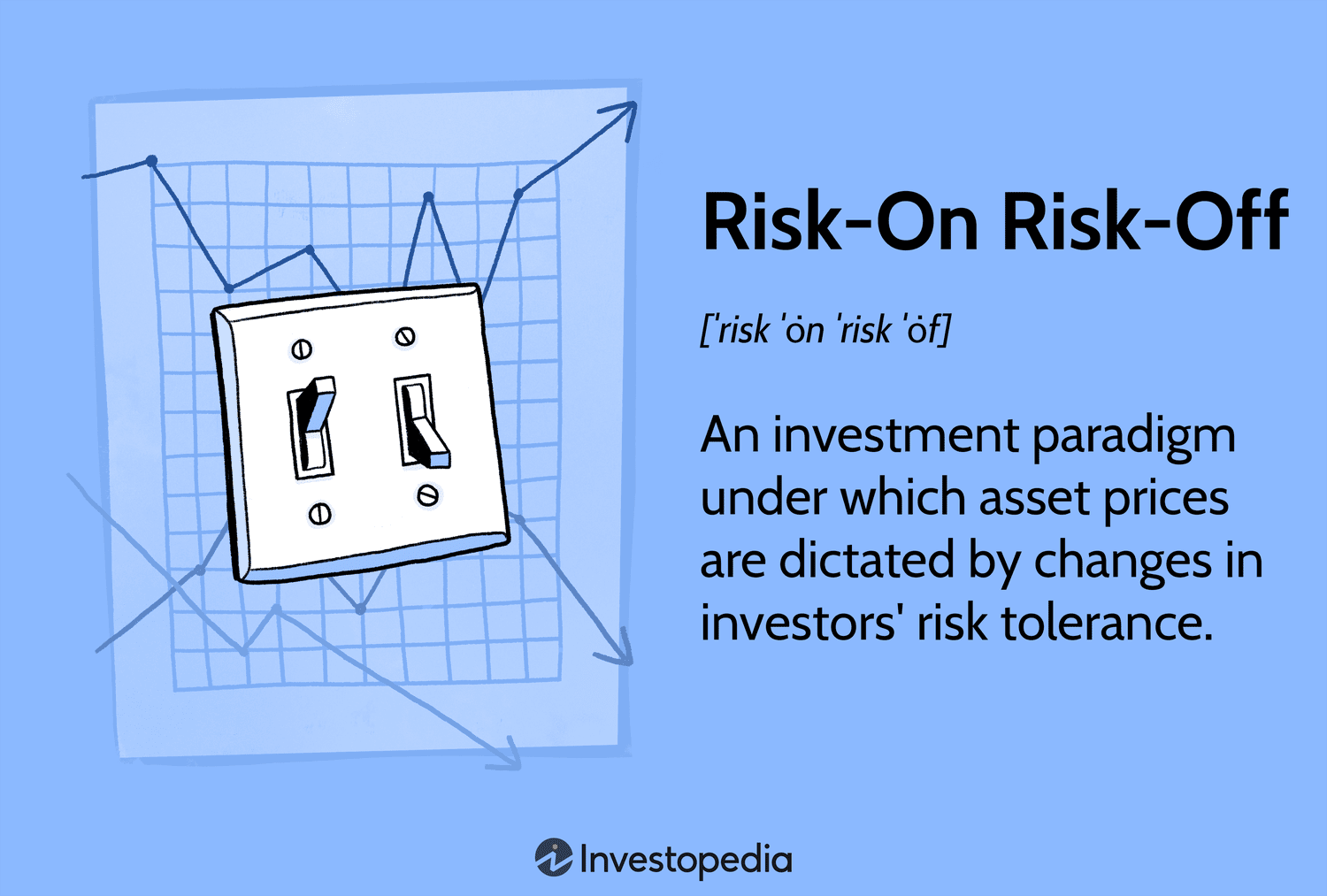 Risk-On Risk-Off