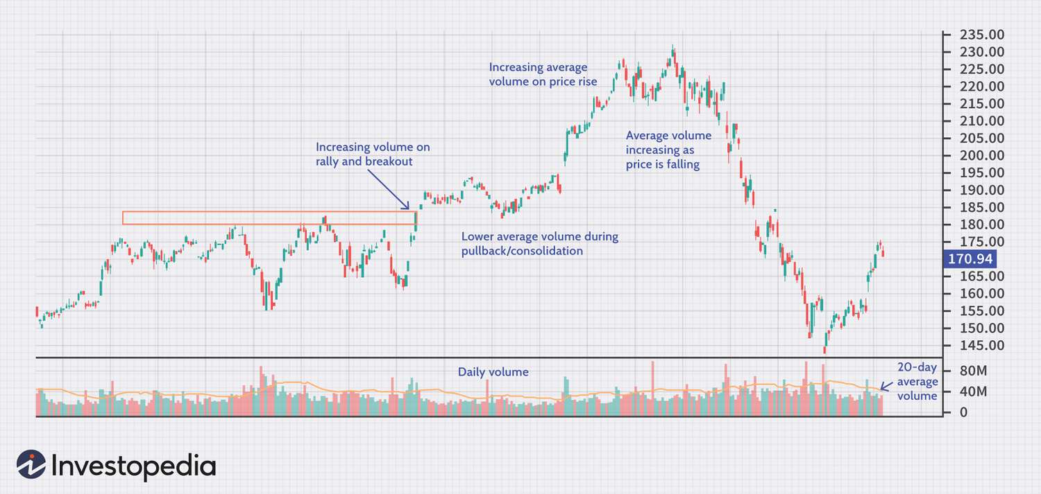 Illustration of Average Daily Trading Volume