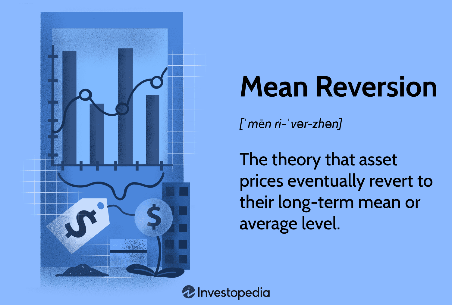 Mean Reversion