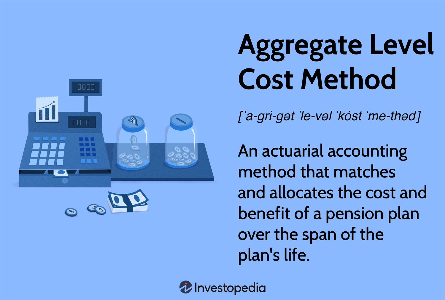 Aggregate Level Cost Method