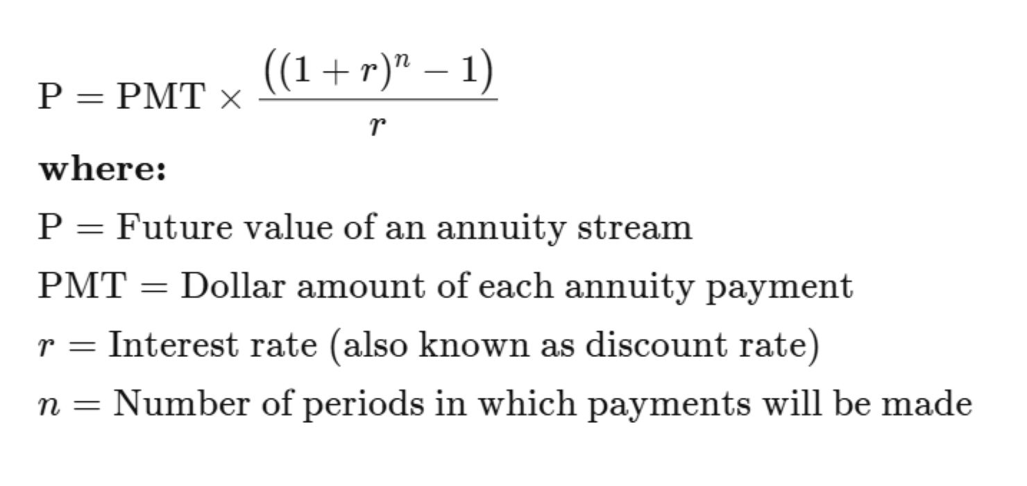 Formula for Future Value of an Annuity