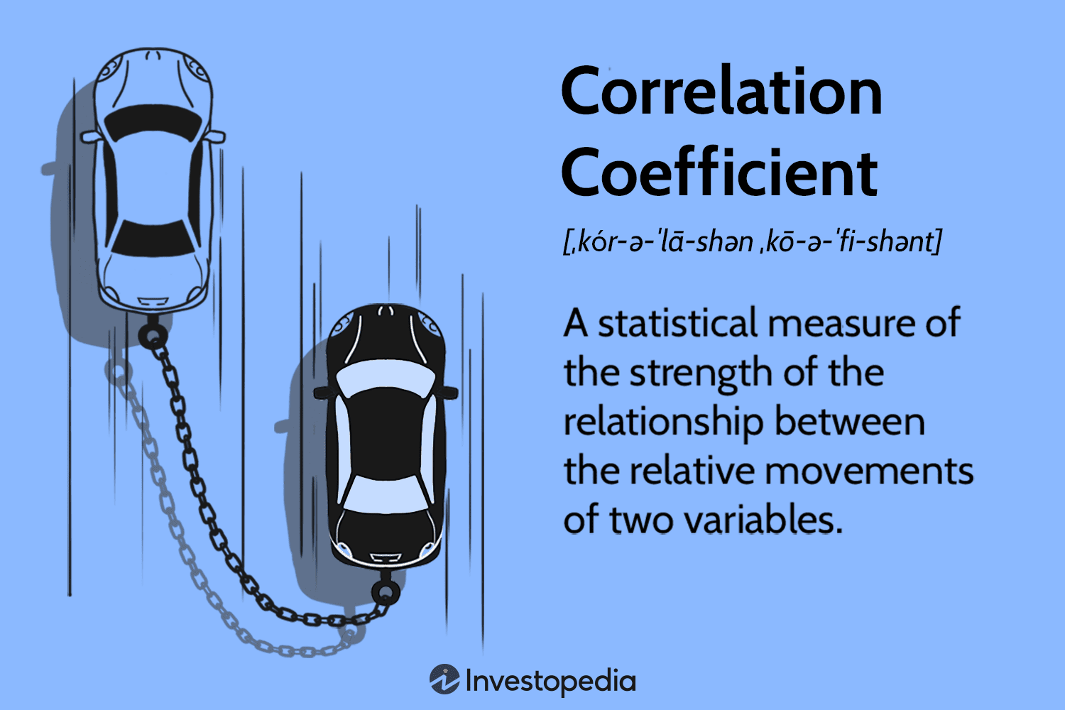 Correlation Coefficient