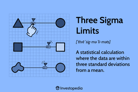 Three Sigma Limits