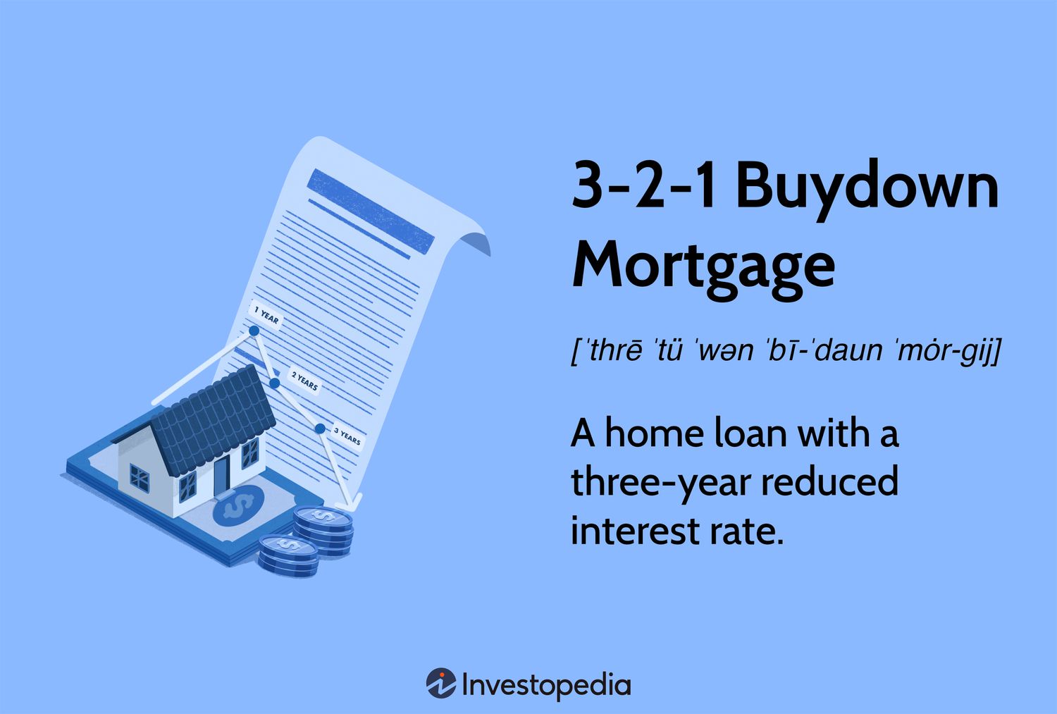 3-2-1 Buydown Mortgage