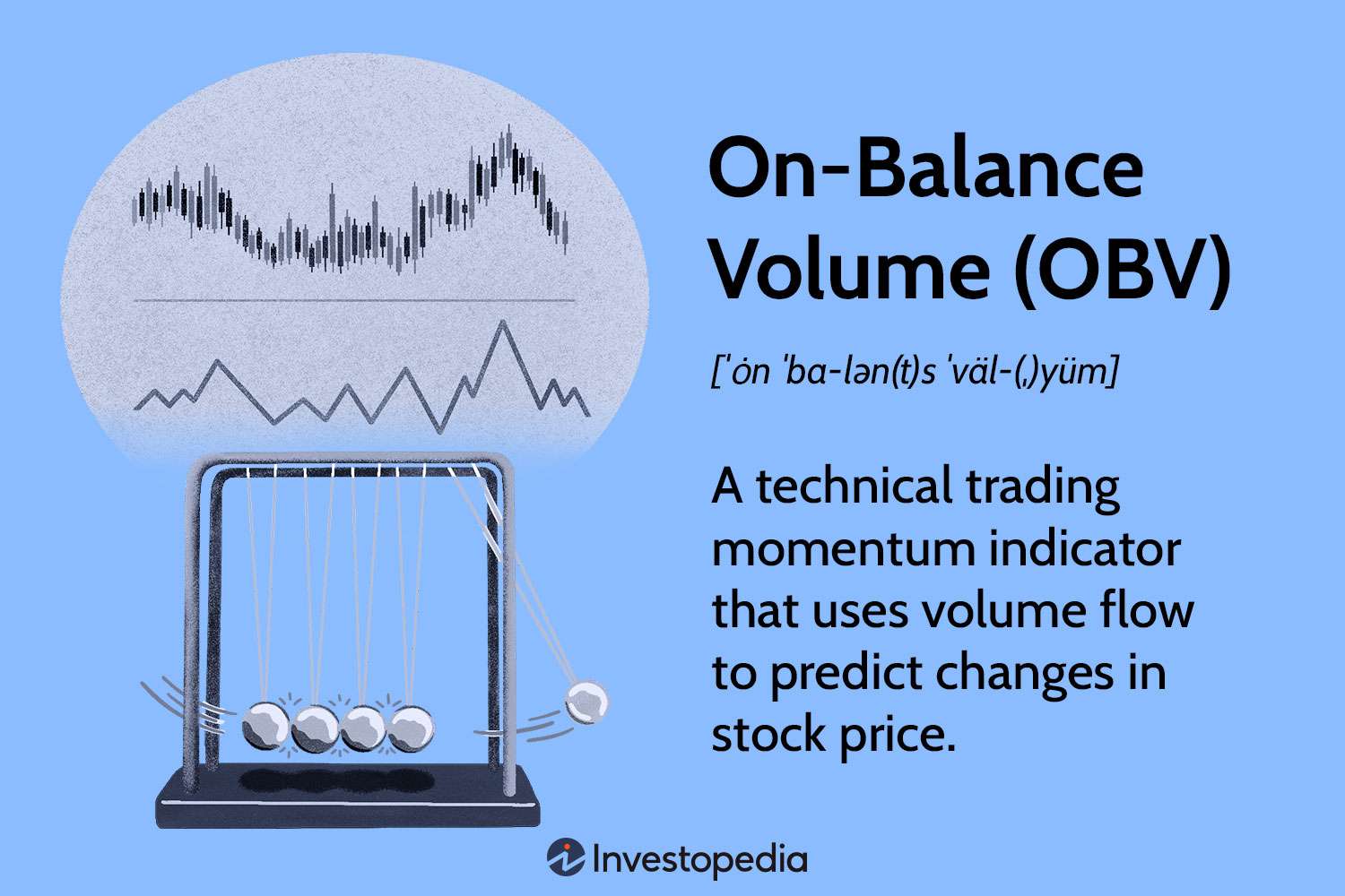On Balance Volume (OBV)