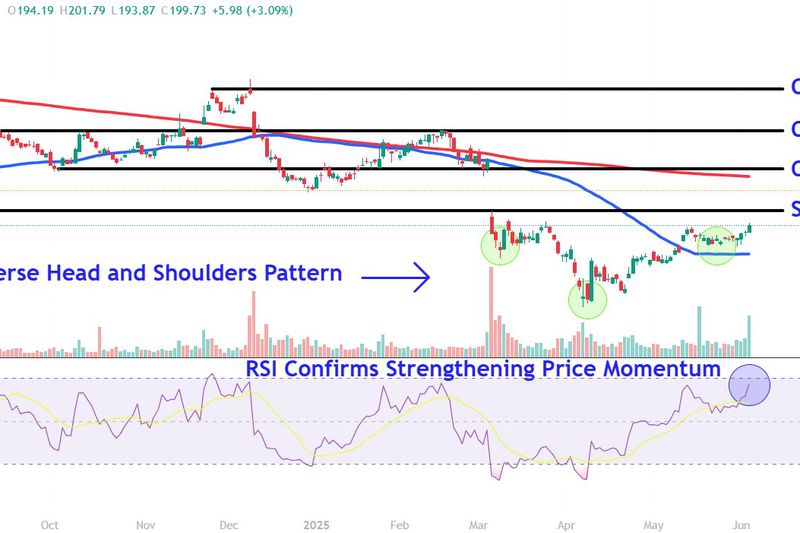 This image depicts the MDB chart.