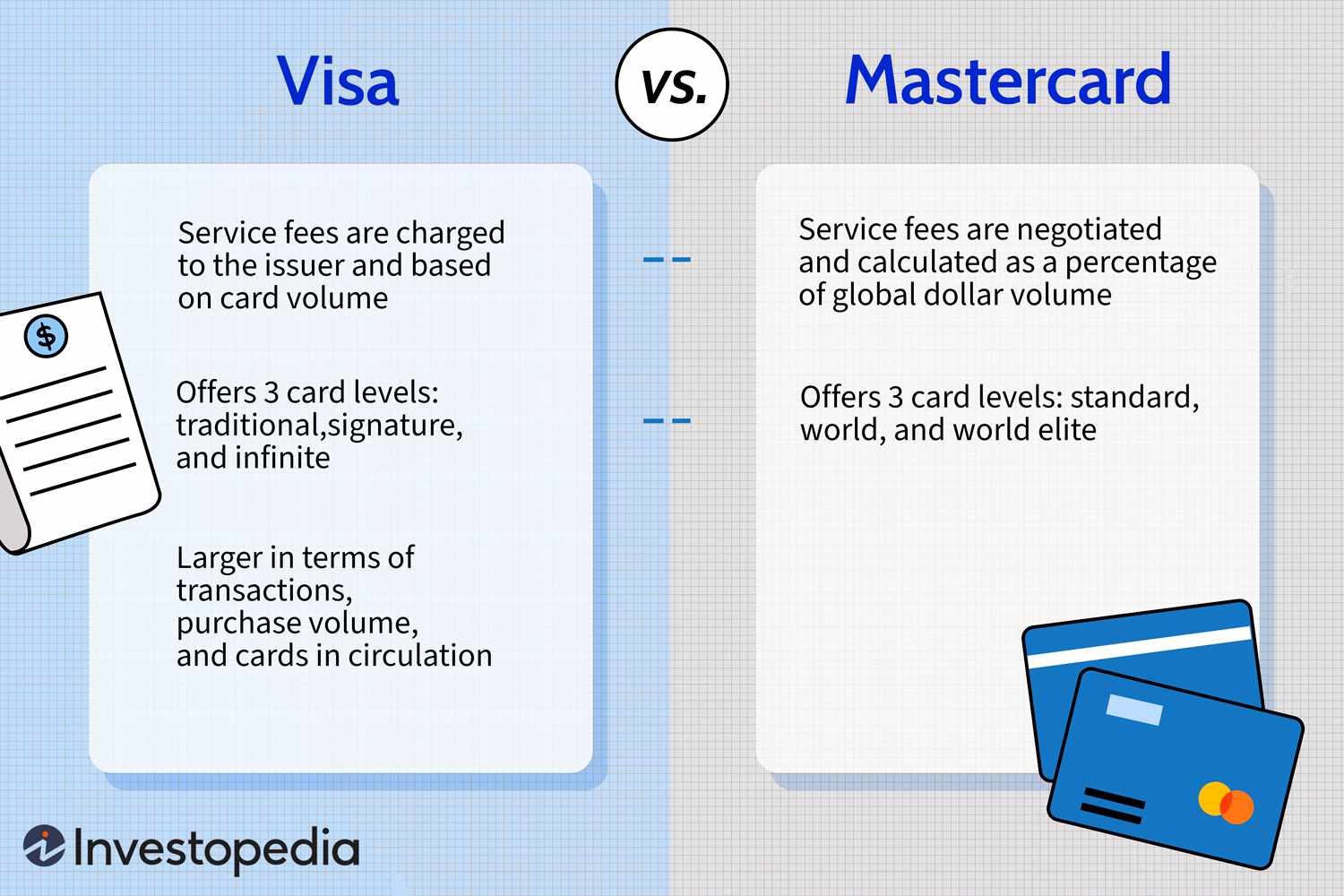 Visa vs. Mastercard