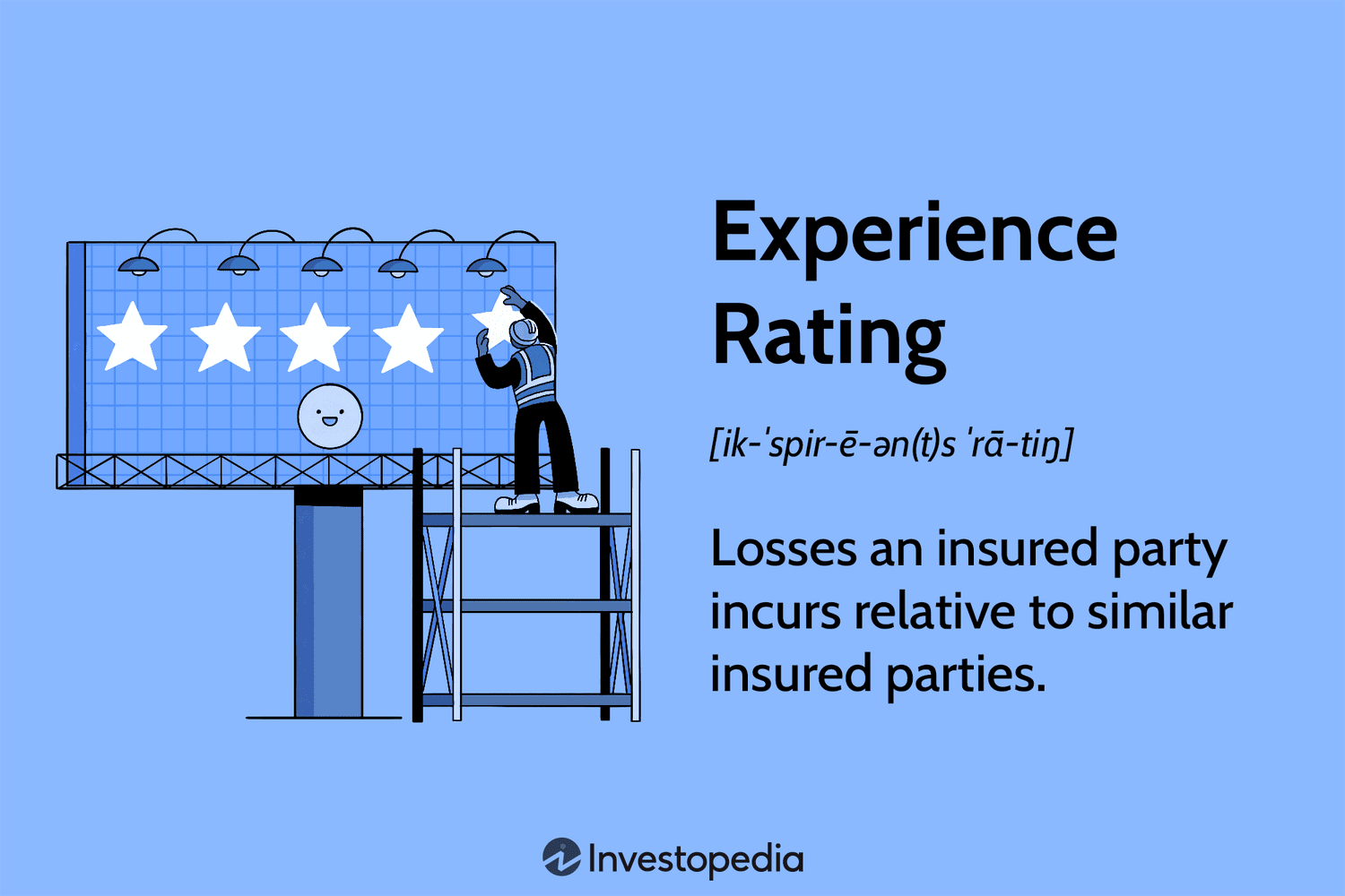 Experience Rating