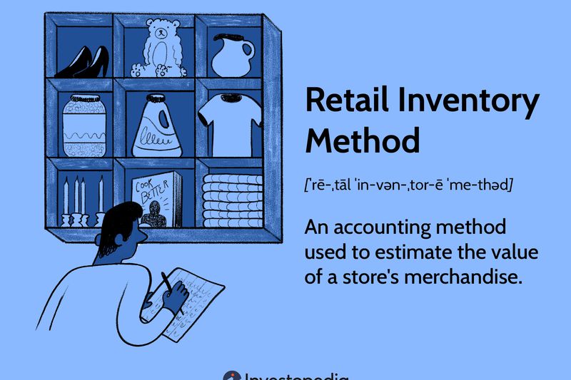 Retail Inventory Method