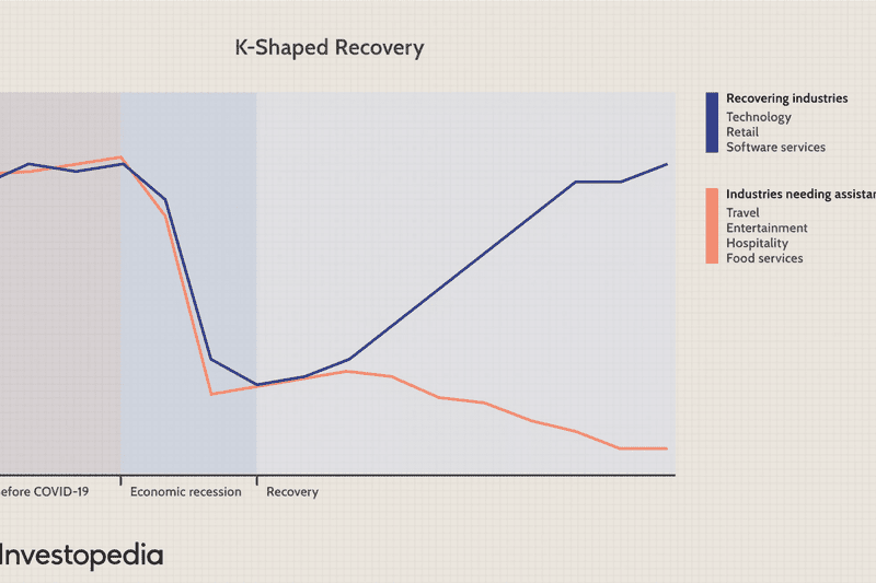 K-Shaped Recovery