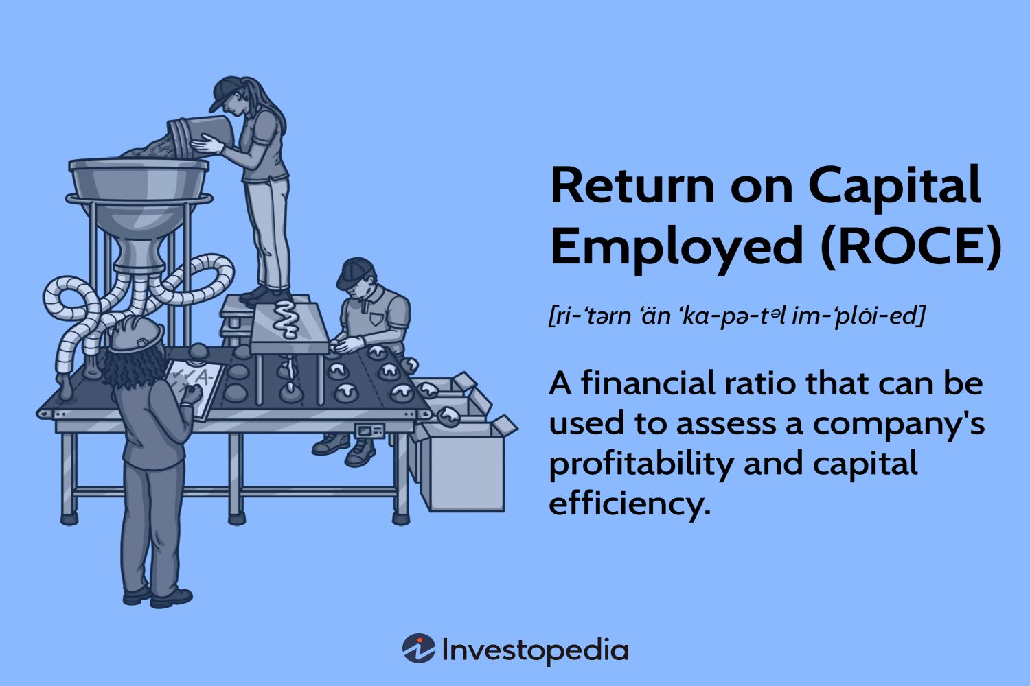 Return on Capital Employed