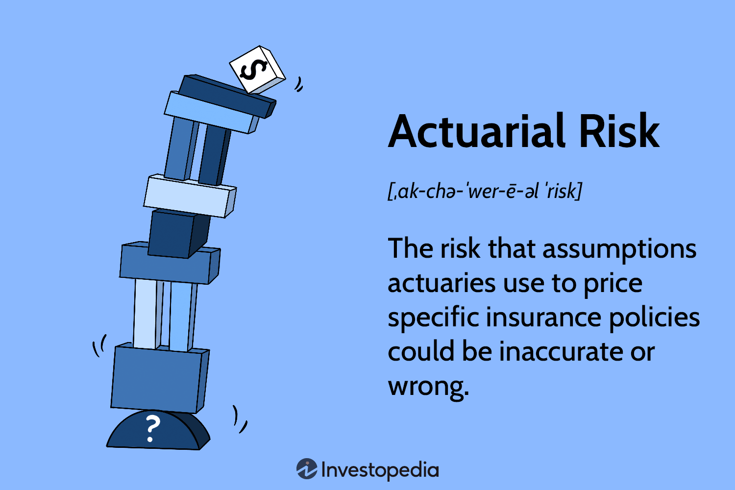 Actuarial Risk