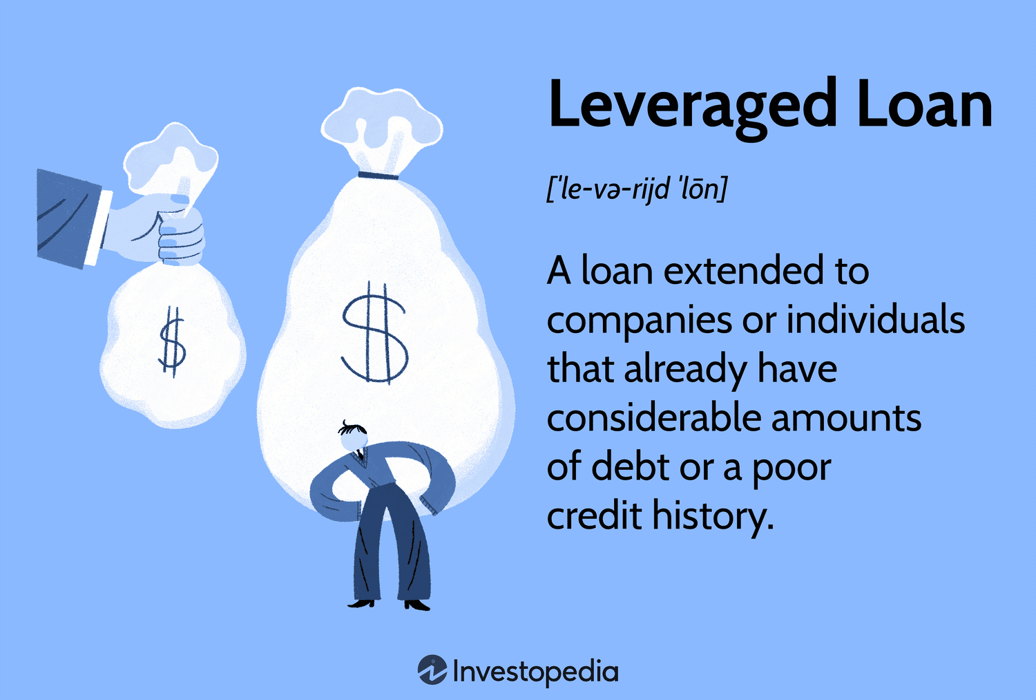 Leveraged Loan: A loan extended to companies or individuals that already have considerable amounts of debt or a poor credit history.