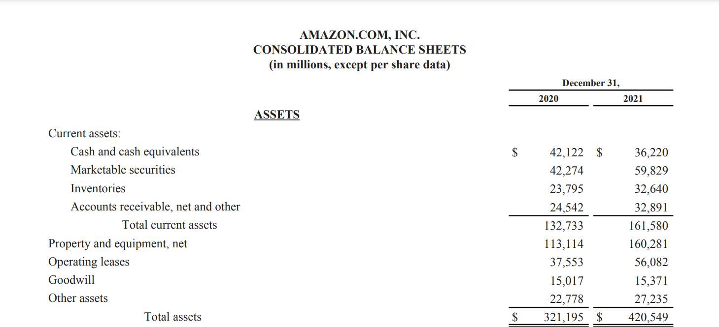 Amazon 2021 Balance Sheet, Assets
