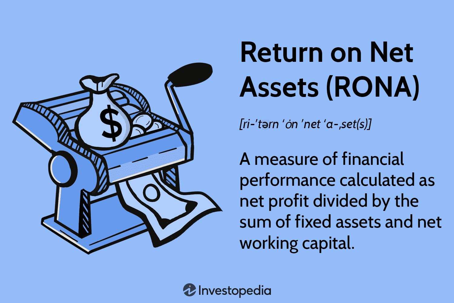 Return on Net Assets (RONA)