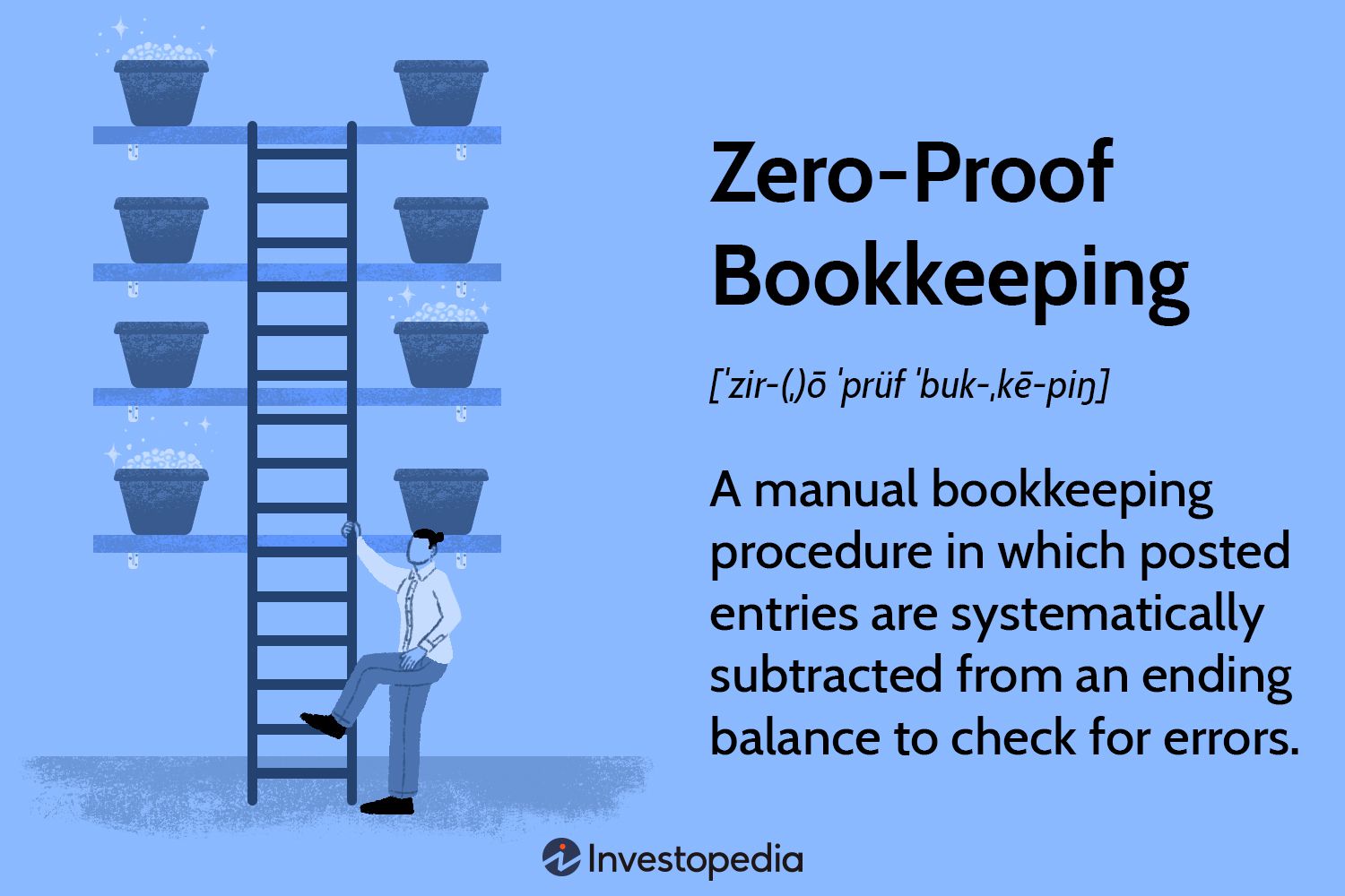 Zero-Proof Bookkeeping