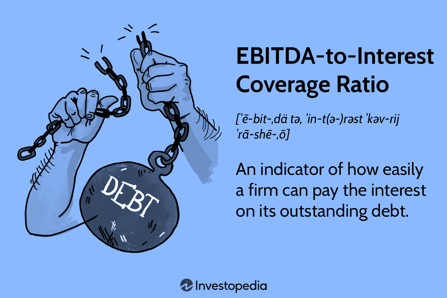 EBITDA-to-Interest Coverage Ratio