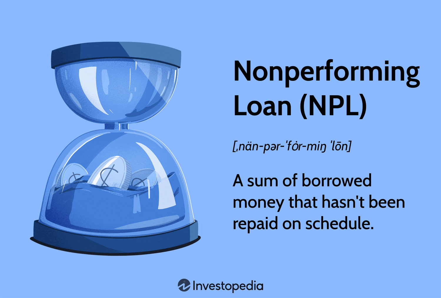 Nonperforming Loan (NPL)