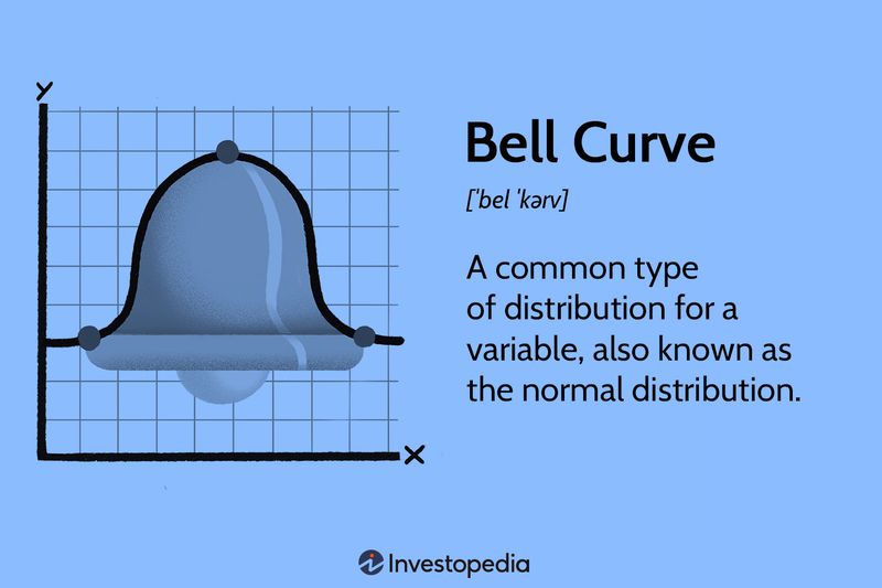 Bell Curve