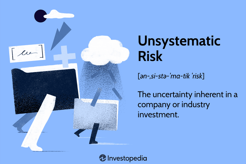 Unsystematic Risk