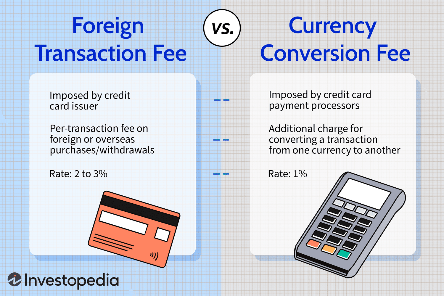 Foreign Transaction Fee vs. Currency Conversion Fee