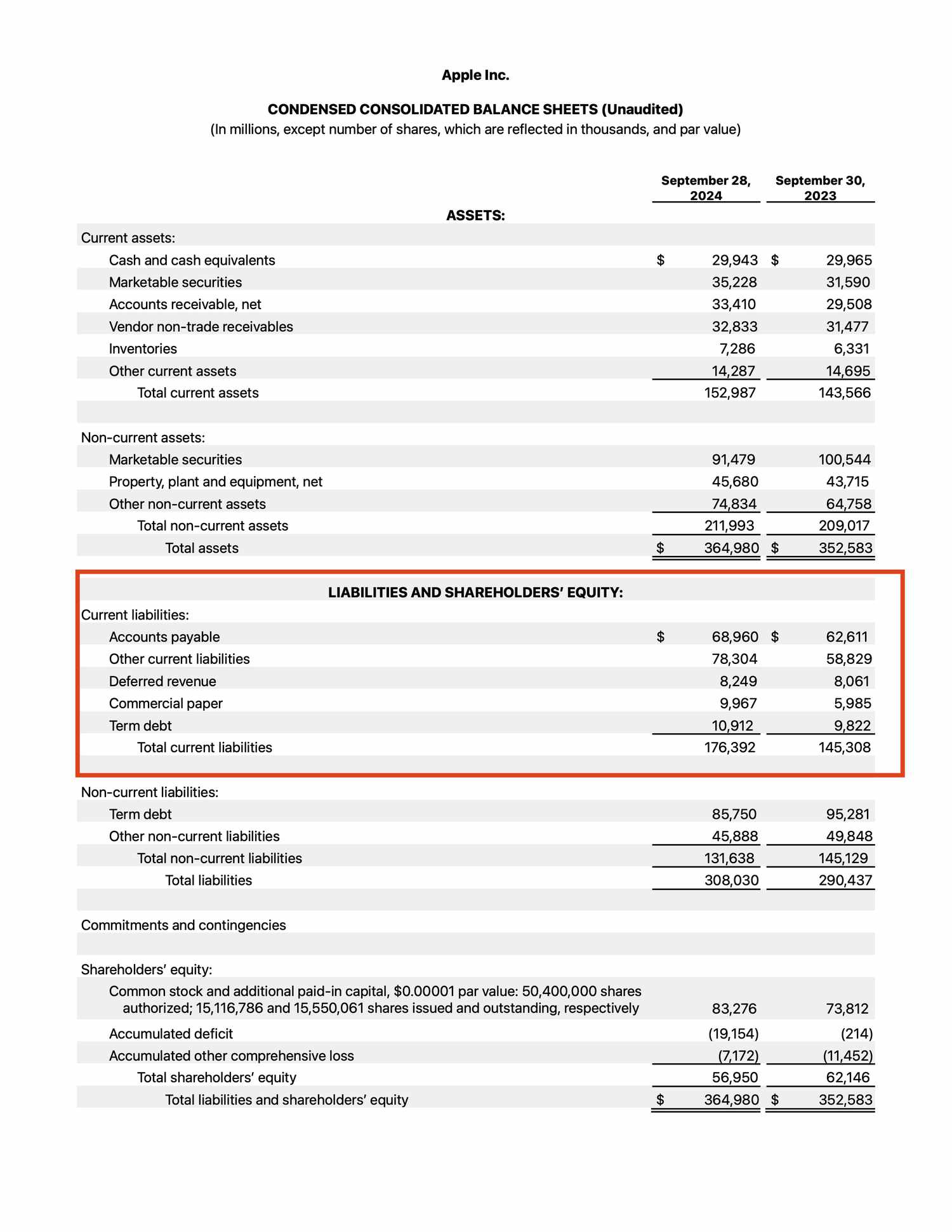Apple Fourth Quarter Results FY 2024