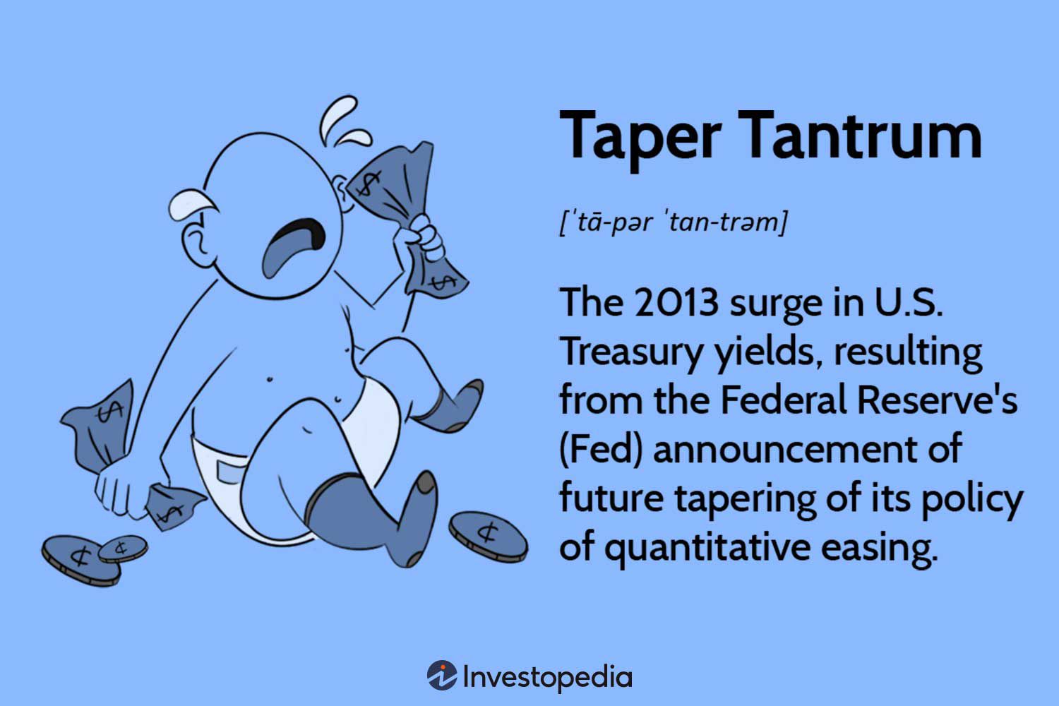 Taper Tantrum