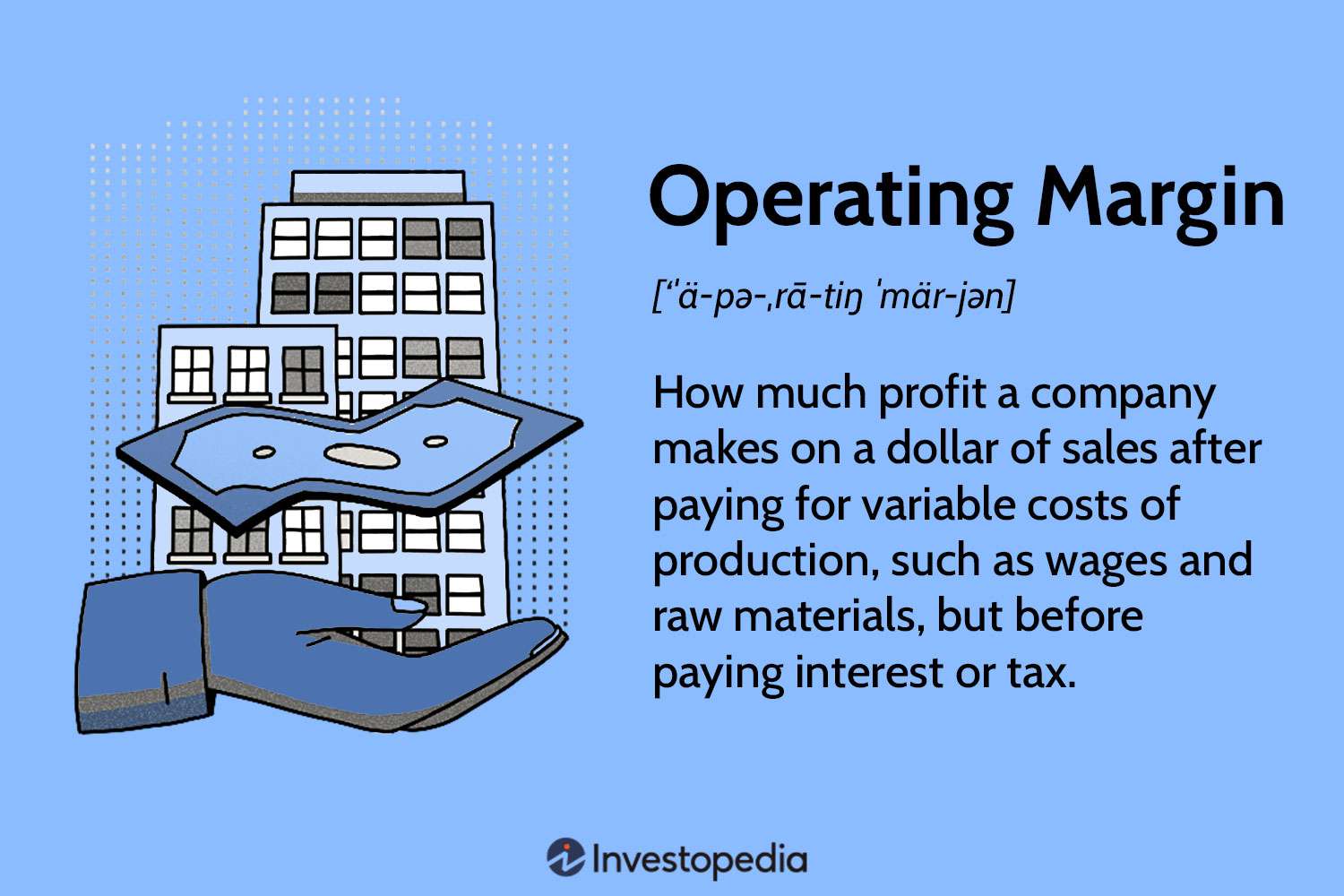 Operating Margin