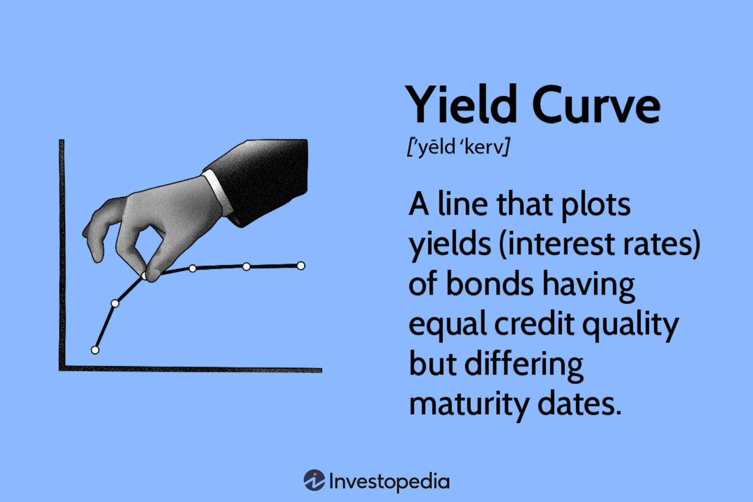 Yield Curve