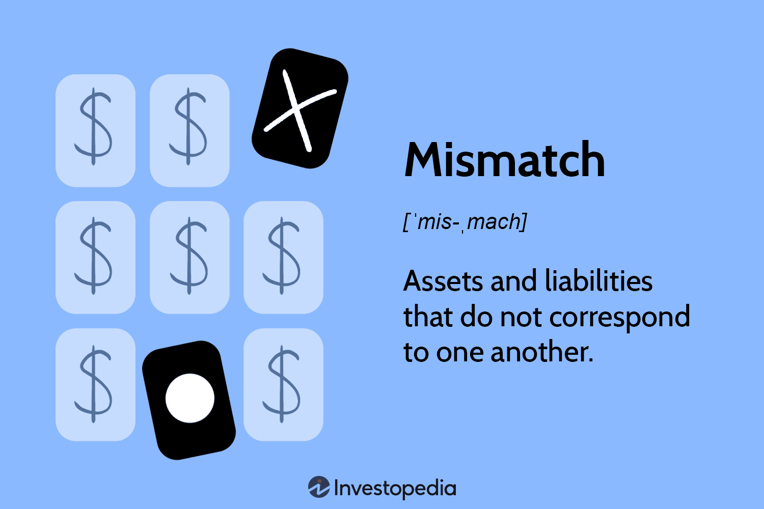Mismatch