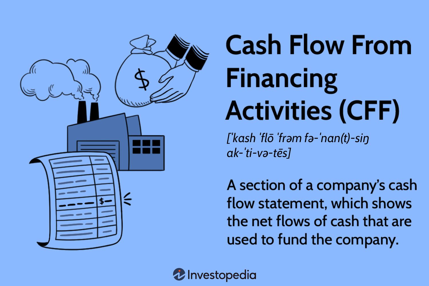 Cash Flow from Financing Activities (CFF)