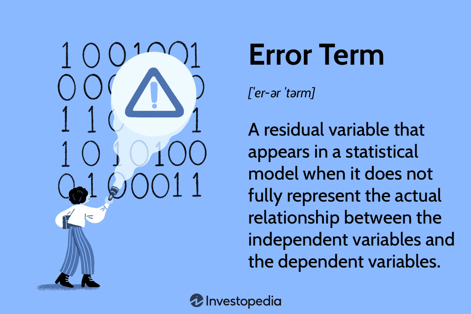 Error Term
