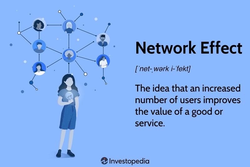 Network Effect