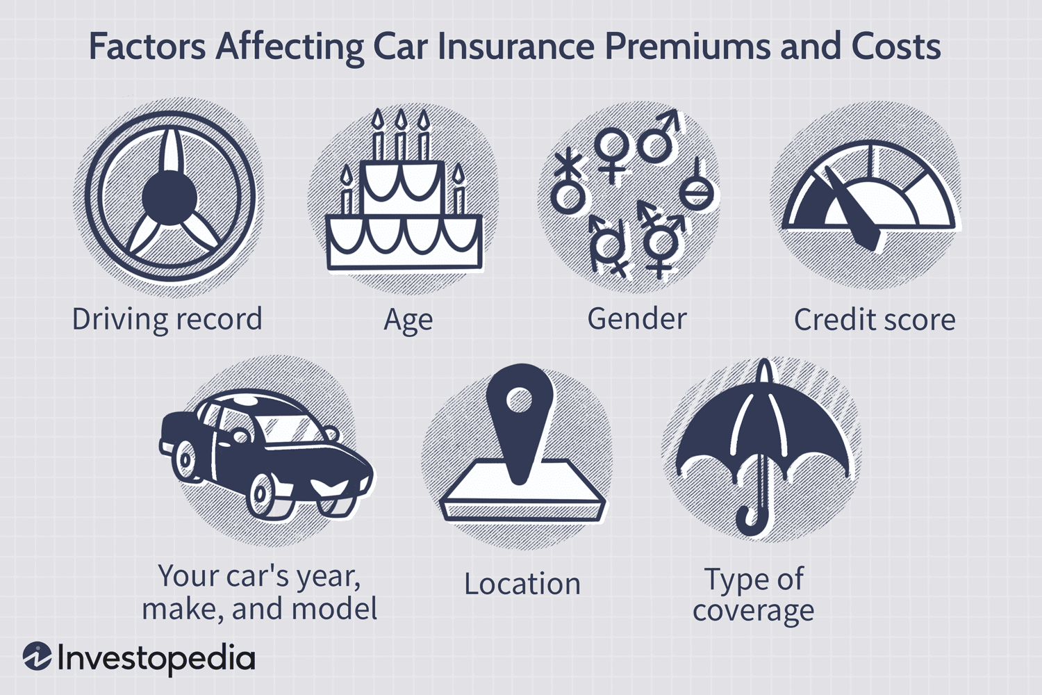 Factors Affecting Car Insurance Premiums and Costs
