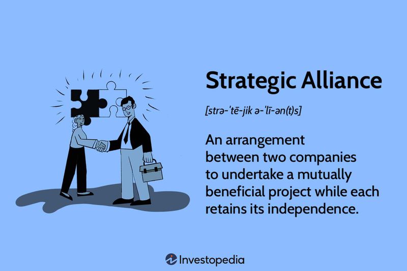 Strategic Alliance: An arrangement between two companies to undertake a mutually beneficial project while each retains its independence. 