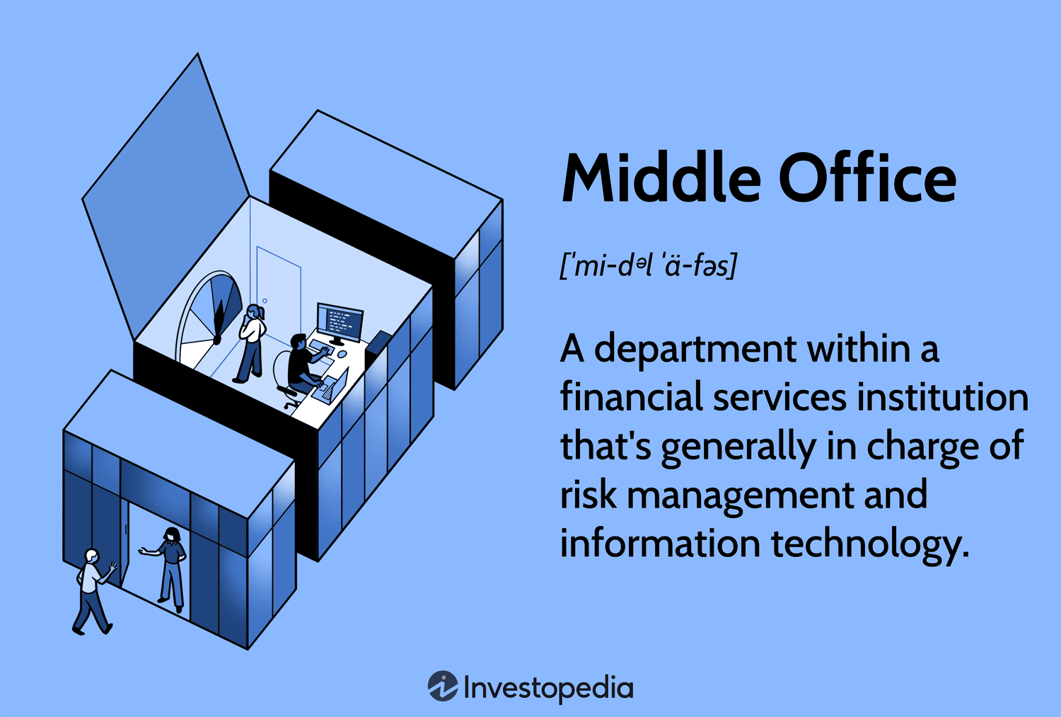 Middle Office: A department within a financial services institution that's generally in charge of risk management and information technology.